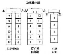 石油礦場常用柴油機汽缸如何編號？